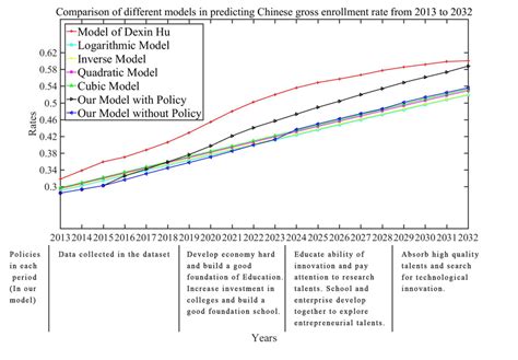 Image result for Program Models Comparison Chart