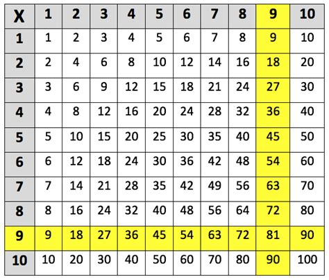 Trudiogmor: Table 48 8 Times Table Up To 100