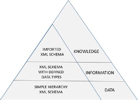Data Mapping in Knowledge Management 的图像结果