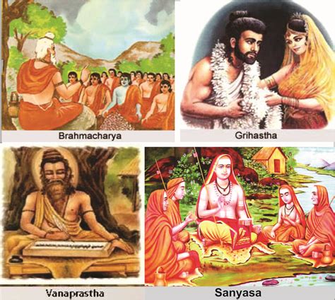 The Hindu Social System: Understanding the Principles of Varna-Ashrama ...