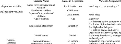 Image result for Variable and Variable Assignment Script