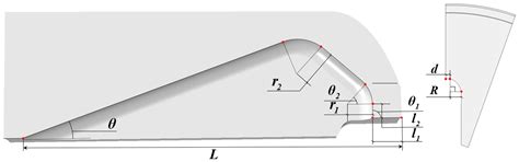 Multiobjective Optimization Method of Solid Rocket Motor Finocyl Grain ...