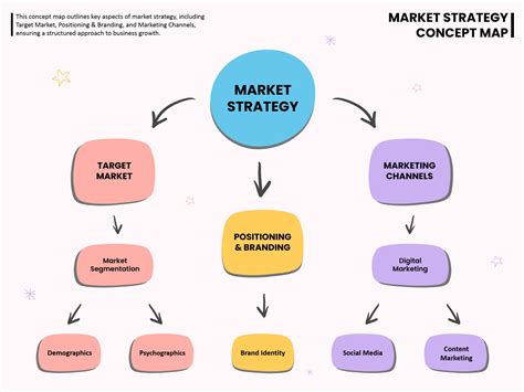 Creative Concept Map Template 的图像结果
