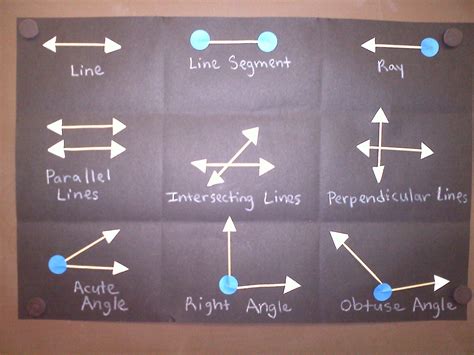 Lines, Rays, Angles, Oh my! | Angle activities, Homeschool math, Math ...