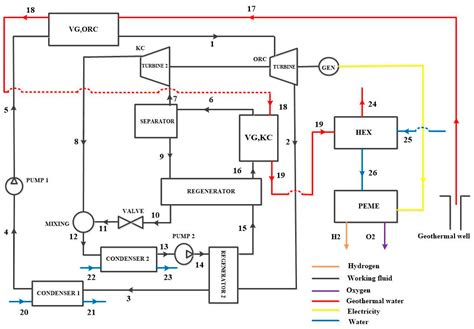 A Geothermal-Driven Zero-Emission Poly- Generation Energy System for ...