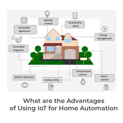 What are the Advantages of Using IoT for Home Automation