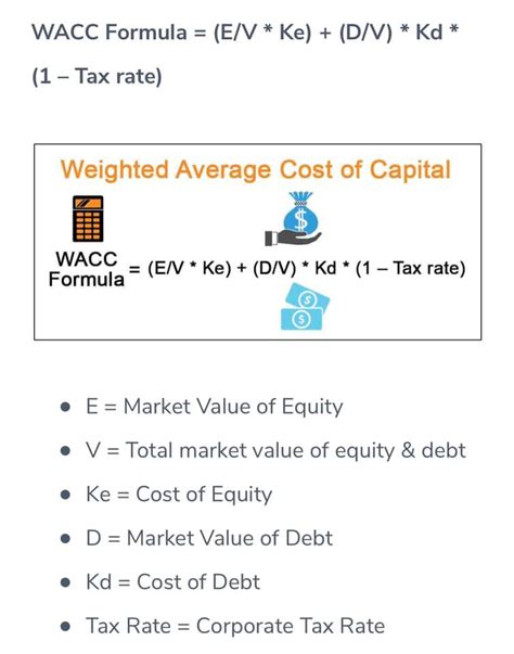 Image result for Example of WACC Calculation