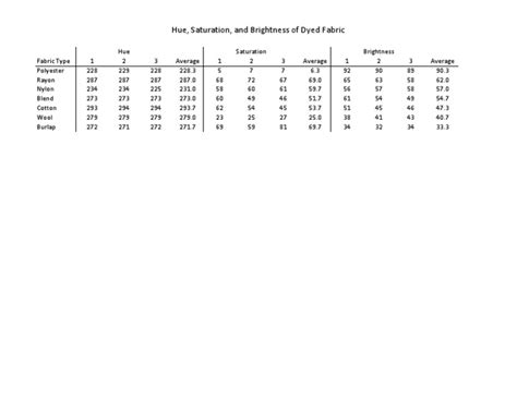 Image result for Science DataTable