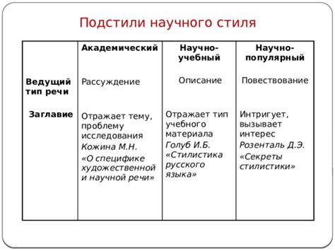 Научный стиль: основные признаки, подстили и жанры, языковые особенности.