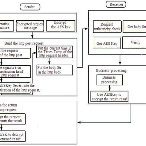 Image result for AES Encryption Algorithm Example