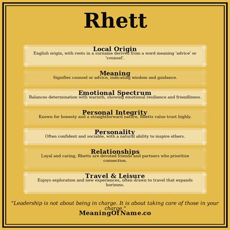 Meaning of Name Rhett - Origin, Personality & More