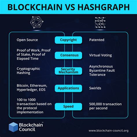 Image result for Hashgraph Explained