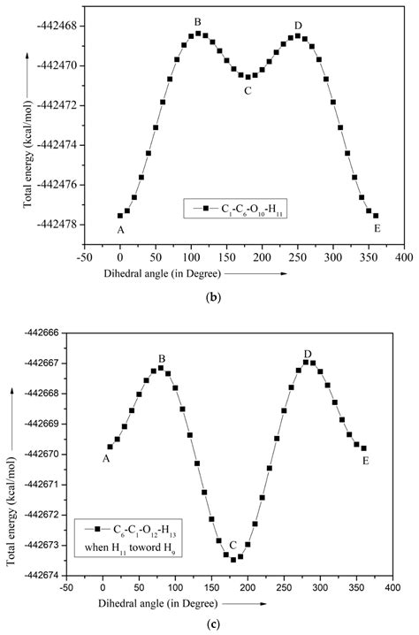 Structural, Conformational and Spectroscopic Investigations of a ...