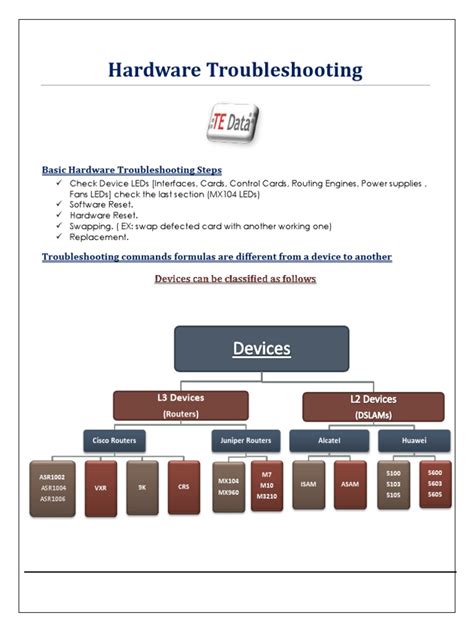 Image result for Troubleshooting Computer Hardware