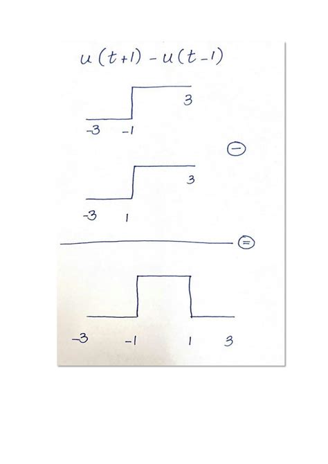 How to Implement Dtft in MATLAB 的图像结果