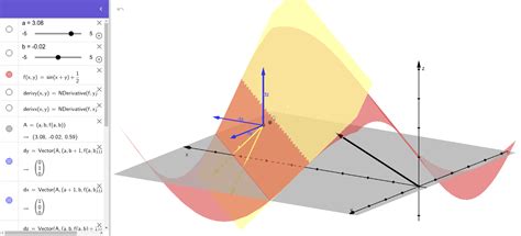 Image result for GeoGebra Graphing Tutorial