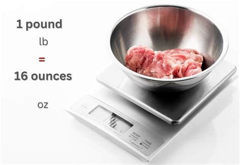 How Many Ounces in a Pound Of Meat?