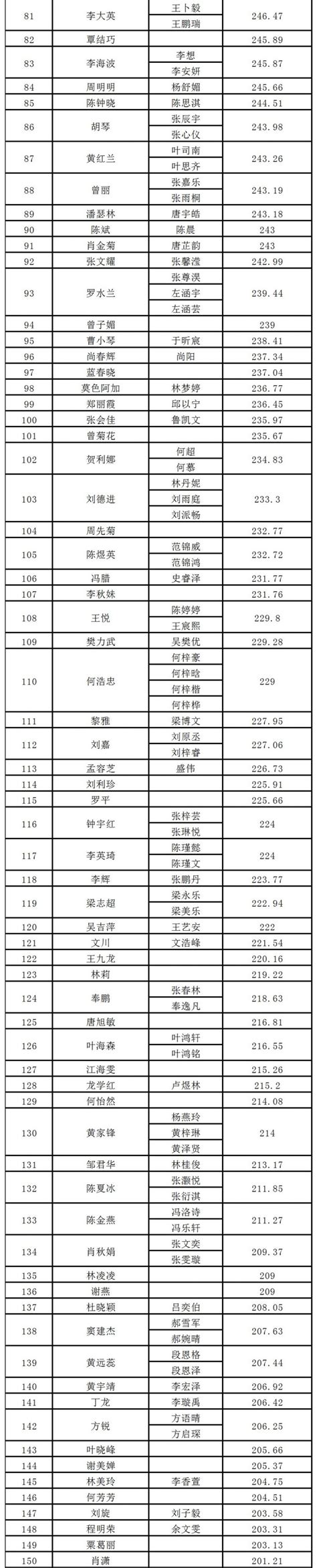 2022年佛山积分入户要多少分入围？申请条件和流程来了！ - 知乎