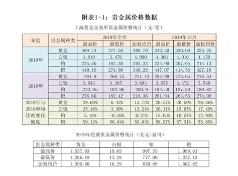 你的爱币涨了多少？出人意料！|独家报道_中国集币在线