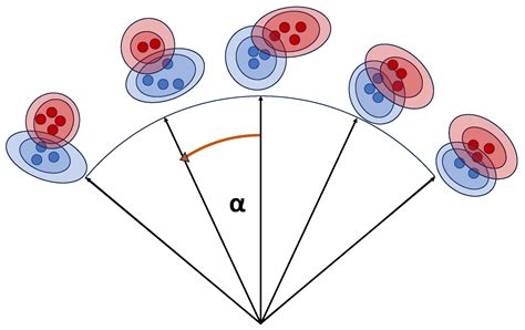 Bayesian Gaussian Mixture Models for Enhanced Radar Sensor Modeling: A ...