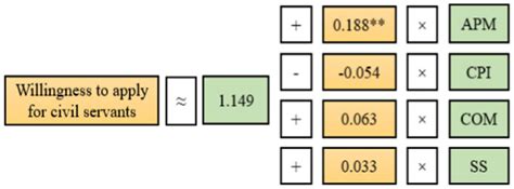 Image result for Multiple Linear Regression Model