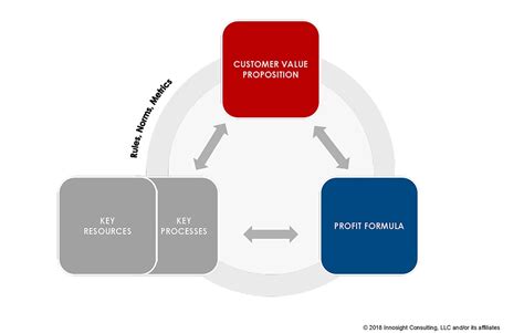 Business Design 的图像结果