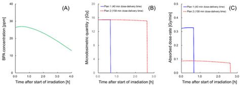 Cells | Special Issue : Biology of Boron Neutron Capture Therapy (BNCT)