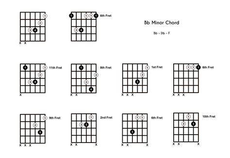 Bbm Chord on the Guitar (B Flat Minor) – 10 Ways to Play (and Some Tips ...