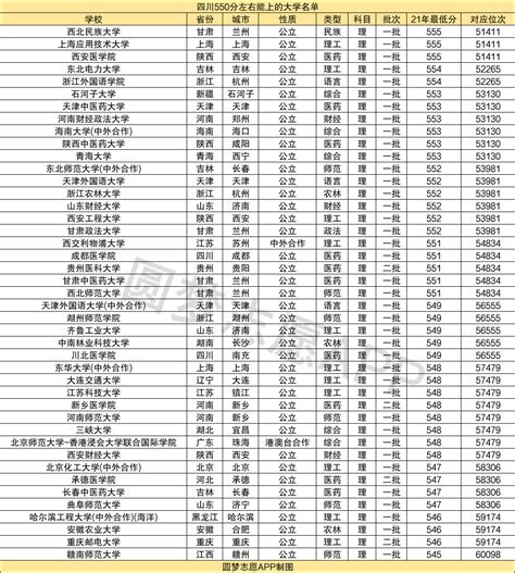 2022年浙江高考一分一段表_高考志愿填报指南最新