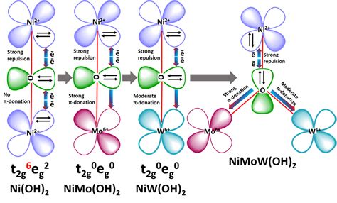 Untitled [fac.iitg.ac.in]