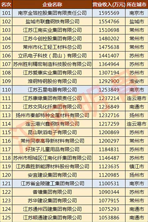 南京企业工资最低要涨5%(图)-搜狐新闻