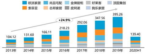 逛家装市场也有技巧 怎样逛家装市场才有收获呢 - 装修保障网