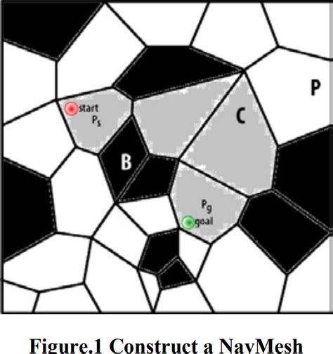 Navmesh Coding Tutorial 的图像结果