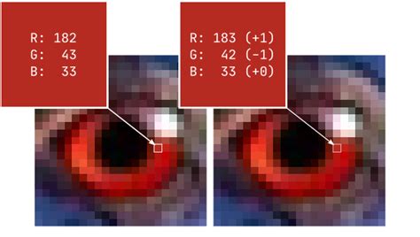 Bitmap Python 的图像结果