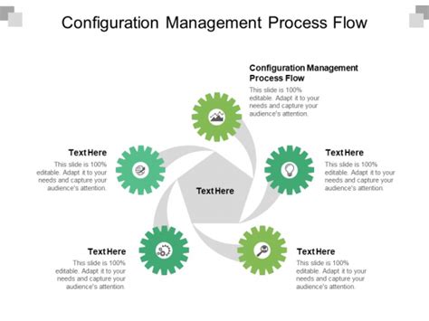 Examples of Configuration Management Process 的图像结果