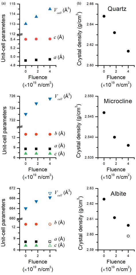 Image result for Powder Diffraction Indexing
