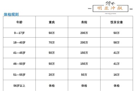 企业团体高端医疗篇（三）——中意人寿团体医疗保险 - 知乎