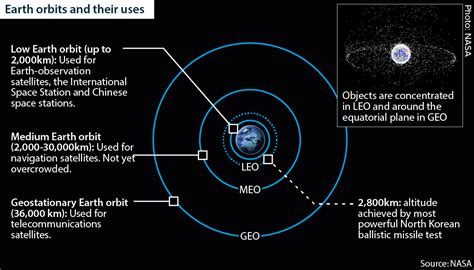 cryogenic engine, cryogenic engine upsc, cryogenic rocket engine ...