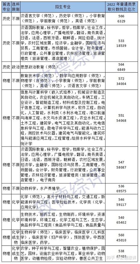 2023年扬州各区初中学校排名一览表(前十学校名单)_大风车考试网