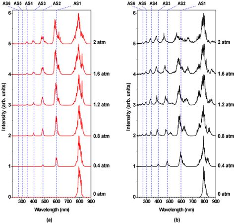 High-Energy, Multicolor Femtosecond Pulses from the Deep Ultraviolet to ...