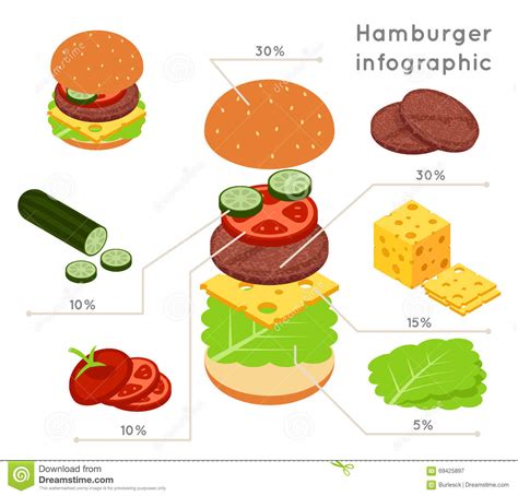 汉堡包成份平的等量样式传染媒介infographics 向量例证 - 插画 包括有 乳酪汉堡, 数据: 69425897