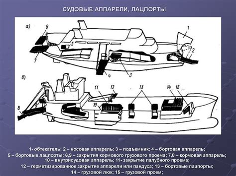 Грузовое устройство. Судовые аппарели - презентация онлайн