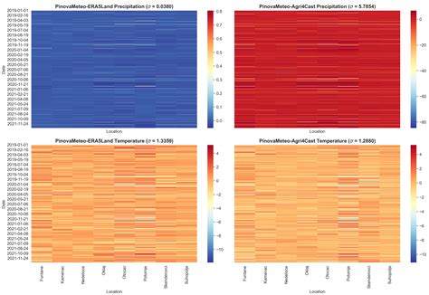 Comparing Remote and Proximal Sensing of Agrometeorological Parameters ...