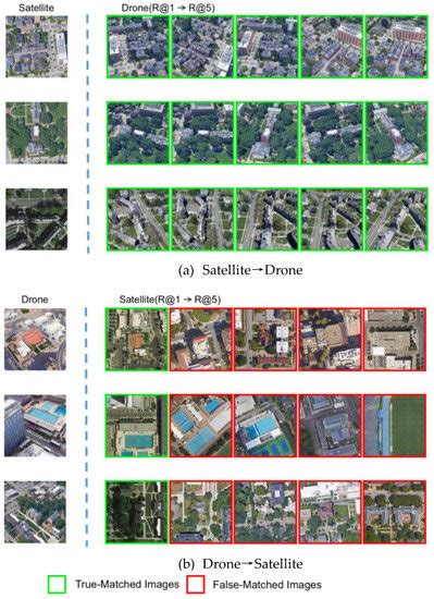 A Faster and More Effective Cross-View Matching Method of UAV and ...