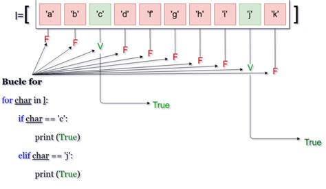 Image result for Bucles Python