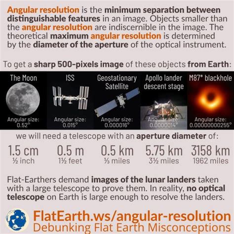Image result for Angular Resolution Explained