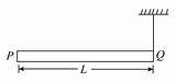 A rod PQ of mass M and length L is hinged at end P . The rod is kept ...