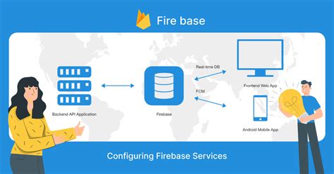 Image result for Setting Up Firebase Database