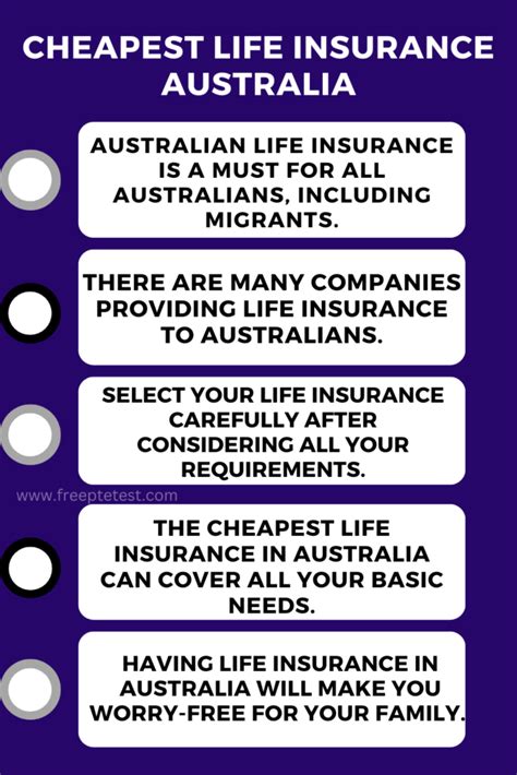 Image result for Cheapest Life Insurance without Physical