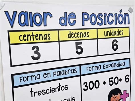 Place Value Anchor Chart [Hard Good] – Spanish Version #2